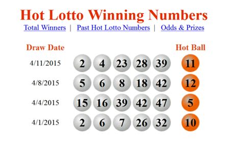 lighting lotto|Winning Numbers .